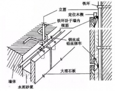干掛、濕掛、溫貼、濕貼石材安裝工藝